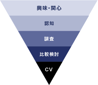 対策キーワードの選定方針-sp